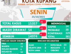 PPKM Level 2 DIPERPANJANG, Angka SEMBUH Covid19 Terus MELAJU