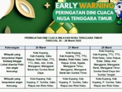 WASPADALAH Bibit SIKLON Tropis Meningkat Jadi BADAI SEROJA